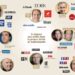 Des médias au diapason de L’Élysée : Les voix de la « Françafrique »