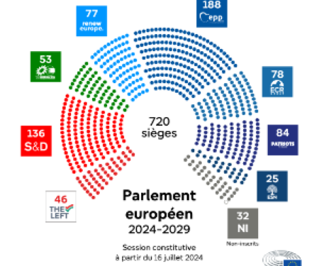 Le Parlement européen a adopté des résolutions sur les droits humains concernant le Cameroun, l’Iran et le Bélarus