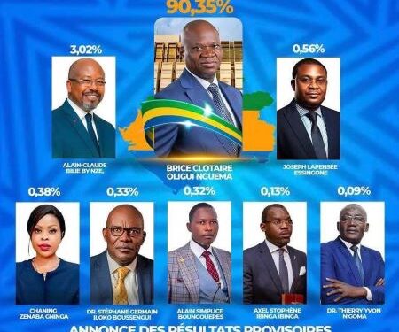 Gabon : Brice Oligui Nguema remporte la présidentielle avec 90,35 % des voix